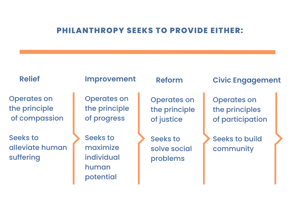 Knowledge Center Impact Philanthropy Advisors